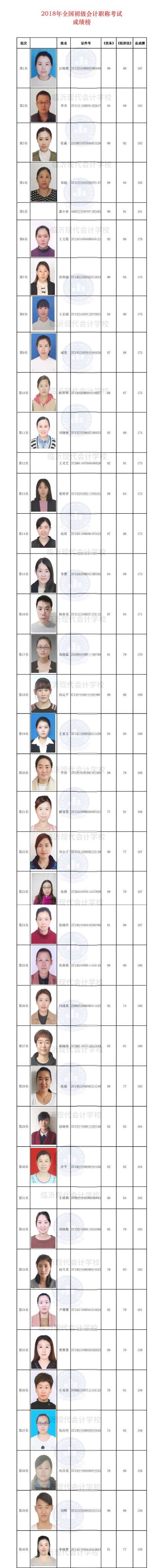 成绩表(马赛克1-40).jpg