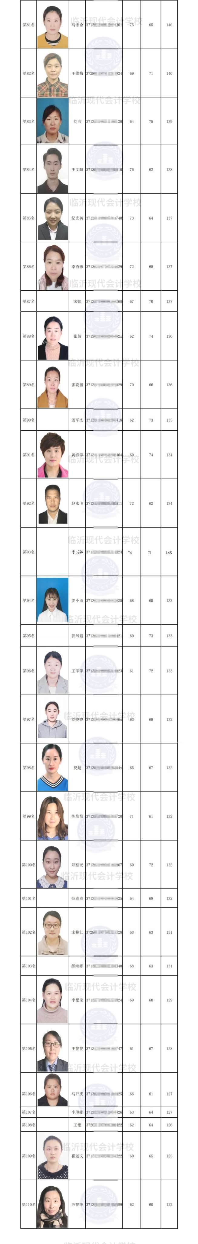 成绩表(马赛克81-110).jpg