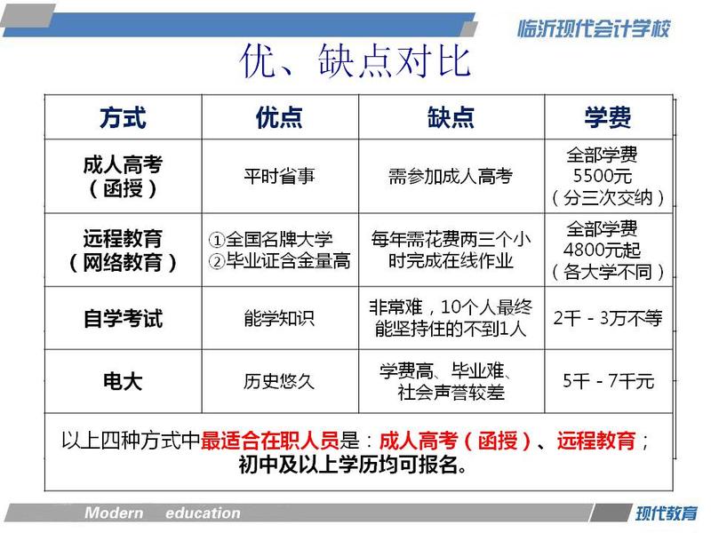 各种国家承认学历优缺点对比